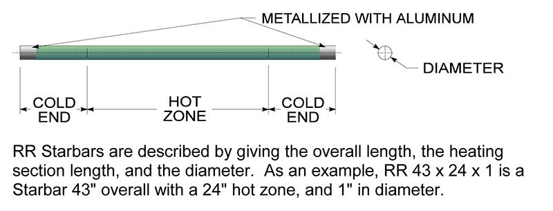 Silicon Carbide Heating Element Drawing
